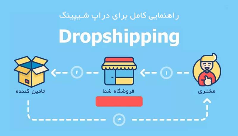 راهنمایی کامل برای دراپ شیپینگ (Drop Shipping) – قسمت اول